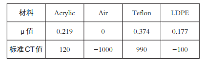 表1 四種材料標(biāo)準(zhǔn)值